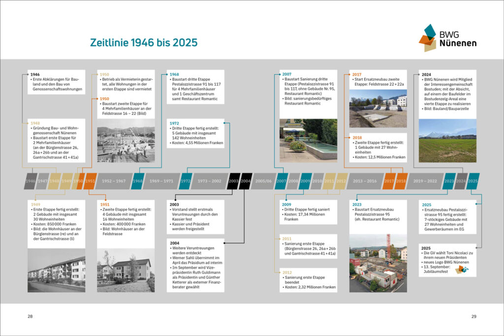 Buchcovergestaltung für den Zytglogge-Verlag, Baronin im Tresor,streun michael, Logogestaltung,  Buchcovergestaltung, Periodika, cd-design, autobeschriftungen, grafik, layout, gestaltung von Broschüren, Firmenlogos, Flyer, Visitenkarten, Briefschaften, Thun, Atelierhaus, Atelier Streun, Betty Lambert, Baronin im Tresor, Franziska Streun, unlebbar Cover, streun-karikaturen, www.streun-karikaturen.ch, streun michael, kunst, art, akt, aktzeichnen, karikaturen, Buchcovergestaltung, cd-design, autobeschriftungen, karikatur, caricatures, cartoons, humor, spass, satire, nebelspalter, lachen, politik, gesellschaft, malerei, painting, figurativ, portrait, porträt, illustrationen, illustrations, grafik, gestaltung, logos, flyer, nebelspalter, karikatur, cartoonmuseum basel, visarte, Schule für Gestaltung, Malkurse, Aktzeichnen, Aktmalen, objekte in Öl, Porträts in Öl, elvis, beatles, emil, federer, gates, bundesrat, merkel, thun, berner oberland, contemporary art, zeitgenössische kunst, l'art contemporain, galerie, leinwand, farbe, modell, ausdruck, hochzeit, jubiläum, musiker, kunst, künstler, artist, art, oil, modell, polo hofer, stars, bush, clinton, anaconda, paris hilton, blocher, merkel, magazine, menschen, people, grafik, layout, gestaltung von Broschüren, Firmenlogos, Flyer, Visitenkarten, Briefschaften, Periodiaks, Gesellschafts Karikaturen, Politische Karikaturen, streun-karikaturen.ch, www.streun-karikaturen.ch, Auftragskarikatur, Auftragskarikaturen, Jubiläum, Pensionierung, Karikatur, Porträtkarikatur, Modell, Geburtstag, Michael Streun, Atelier Streun, Geschenk Karikatur, Karikaturist Michael Streun, Nebelspalter Karikaturist, Atelier Streun, www.atelierstreun.ch, www.michaelstreun.ch, Grafik, Grafische Gestaltung, Layout, Design Periodikas, Newsletter, Logodesign, Redesign, Briefschaften, Visitenkarten, Beschriftungen, Print, Folien, BWG Nünenen Wohnen Thun 
